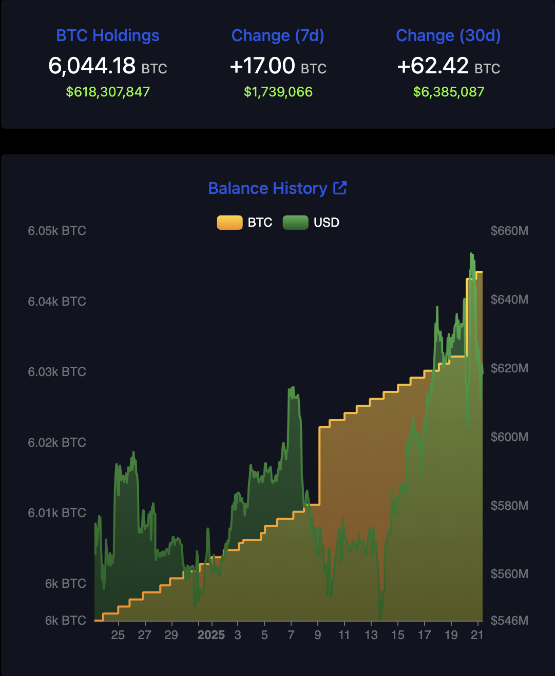 Bitcoin El Salvador